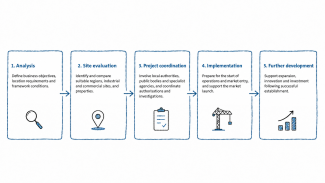 Illustration of a business relocation process