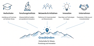 Forschen und Wissenstransfer in Graubünden 
