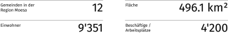 Region Moesa