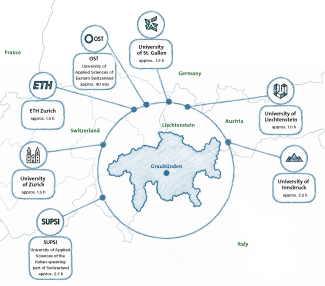 Map showing educational institutions in and around Graubünden