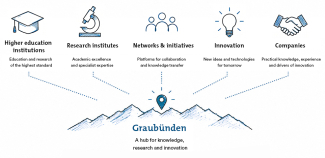 Research and knowledge transfer in Graubünden