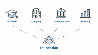 Illustration of Graubünden's innovation network