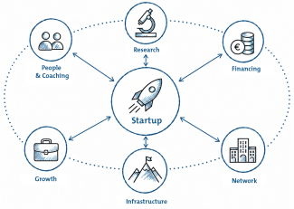 Graubünden's innovative start-up ecosystem