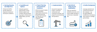 Illustration of the expansion process