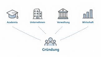 Illustration des Innovationsnetzwerks in Graubünden