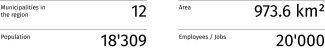 Maloja Region